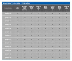 SHACKLE BOW GRADE S SAFETY 12T ORANGE