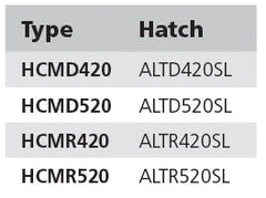 VETUS Hatch trim / mosquito screen for Altus type R420 HCMR420