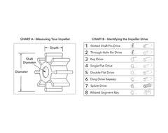 Impeller - Ballast KING