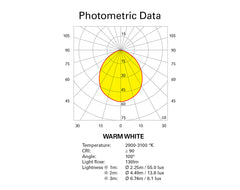 DLight TIM WW LED SS Trim SMount 2w
