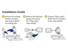 Hydraulic to Electric Conversion Kit