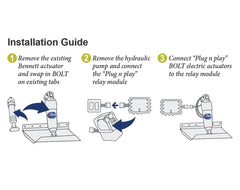 Hydraulic to Electric Conversion Kit