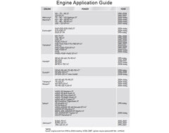 Cylinder Front Mnt UC81-OBF