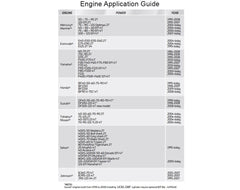 Cylinder Front Mnt UC81-OBF