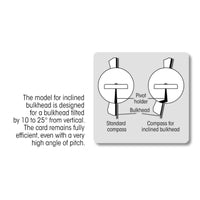 Compass Contest101 Angle