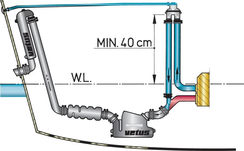 VETUS Anti Syphon Device with hose (incl. 4 m hose and skin fitting), for Ø 13 - 32 mm hose ASDH