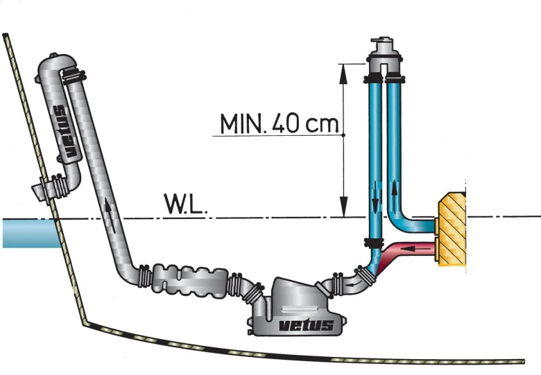 VETUS Anti Syphon Device with valve, for Ø 13 - 32 mm hose ASDV
