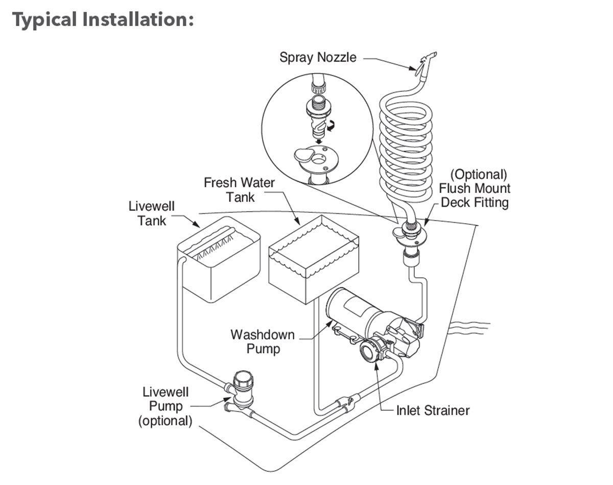 Pump Hotshot 3 Washdown 50psi 12v