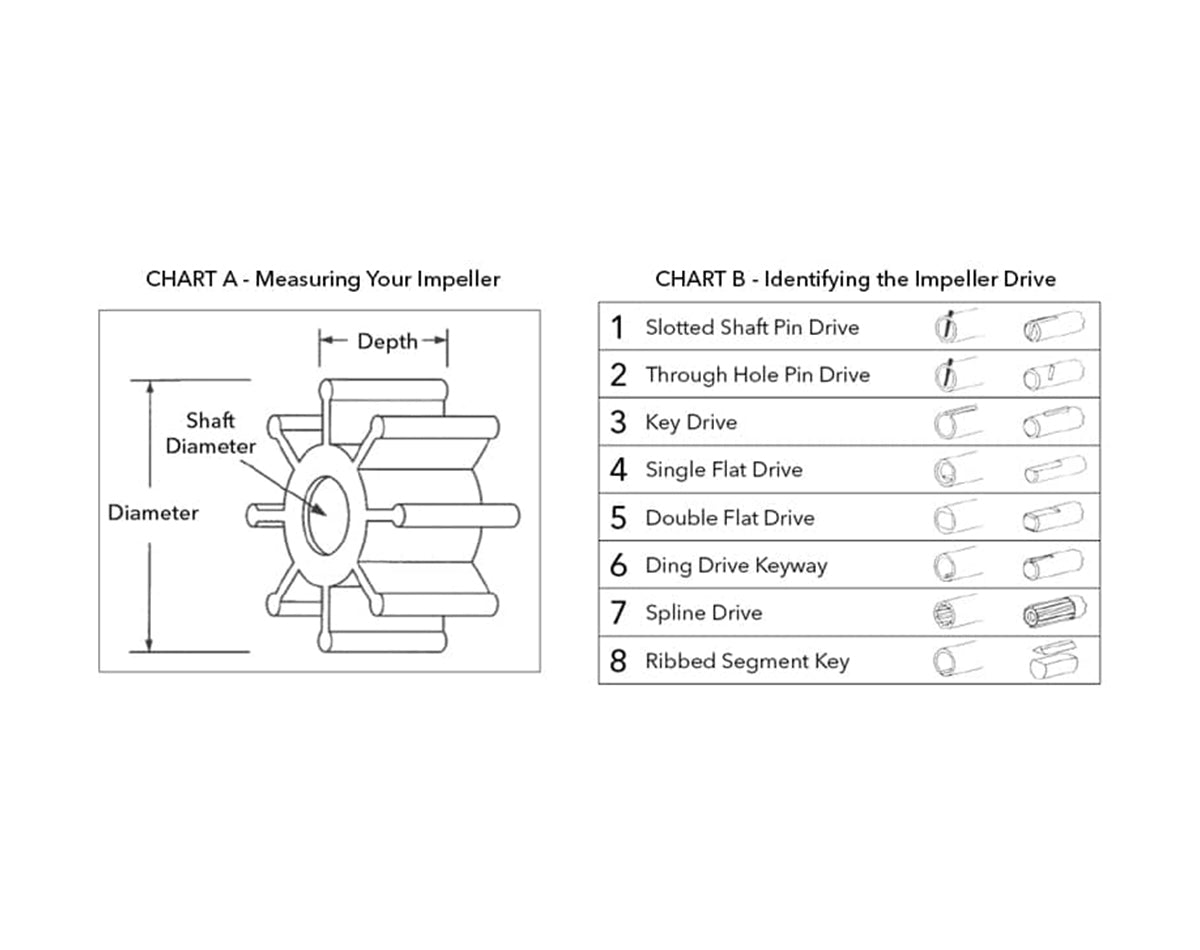 Impeller 17937-0003 Nitrl