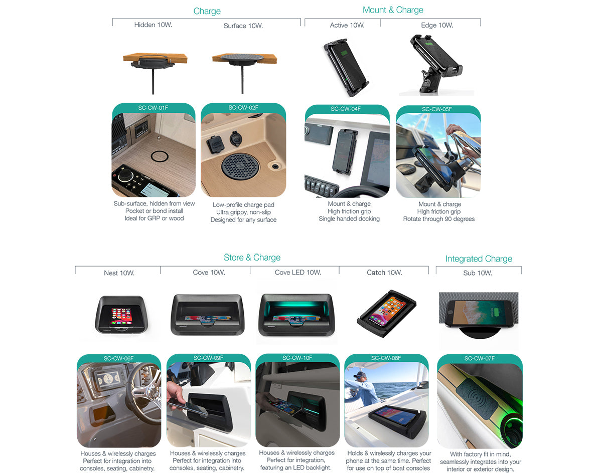 ScanStrut ROKK Wireless Ph-Charger Hidden 10W