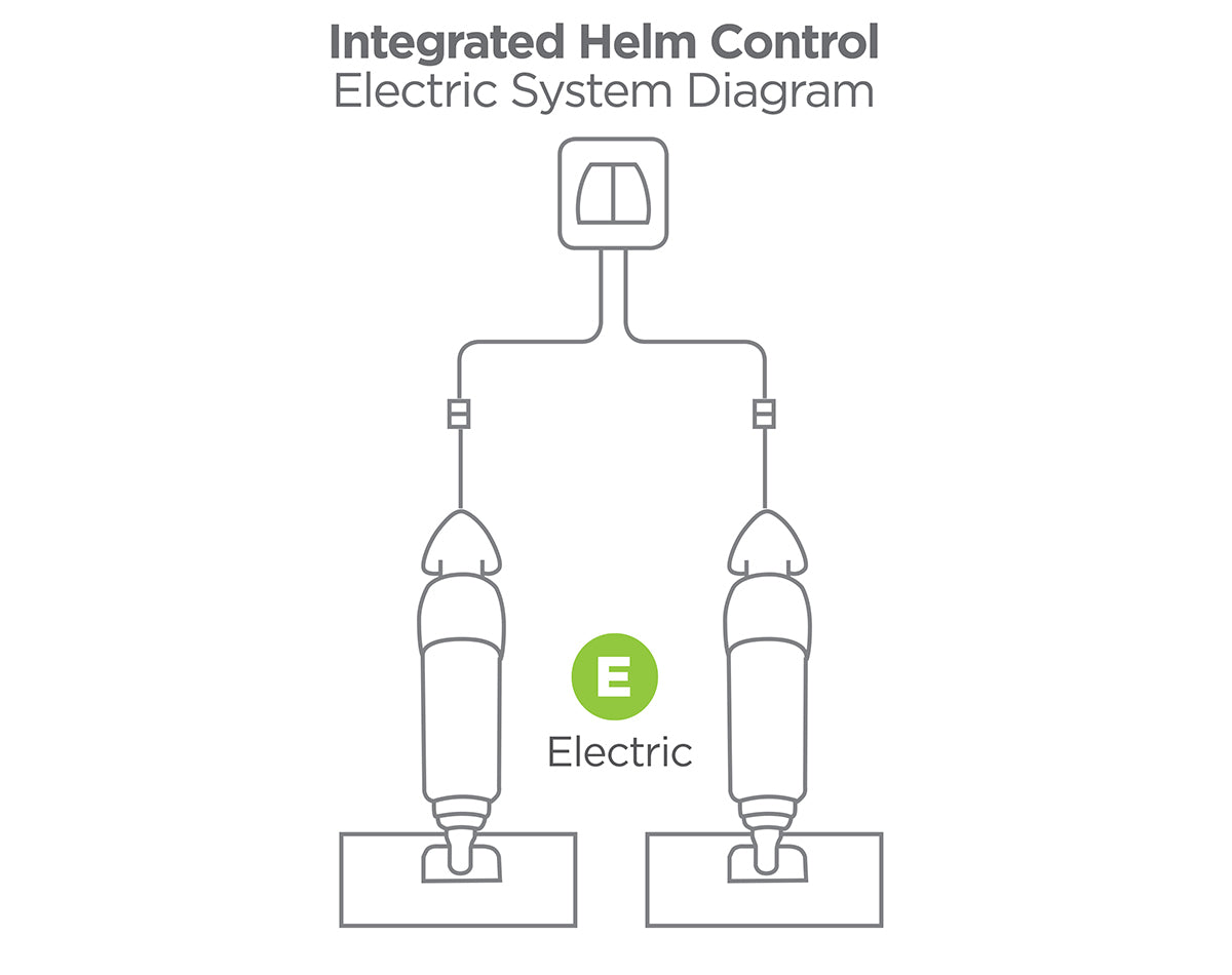 Hydraulic Int. Helm Control Unit (IHC)