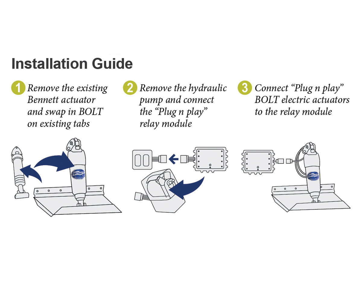 Hydraulic to Electric Conversion Kit