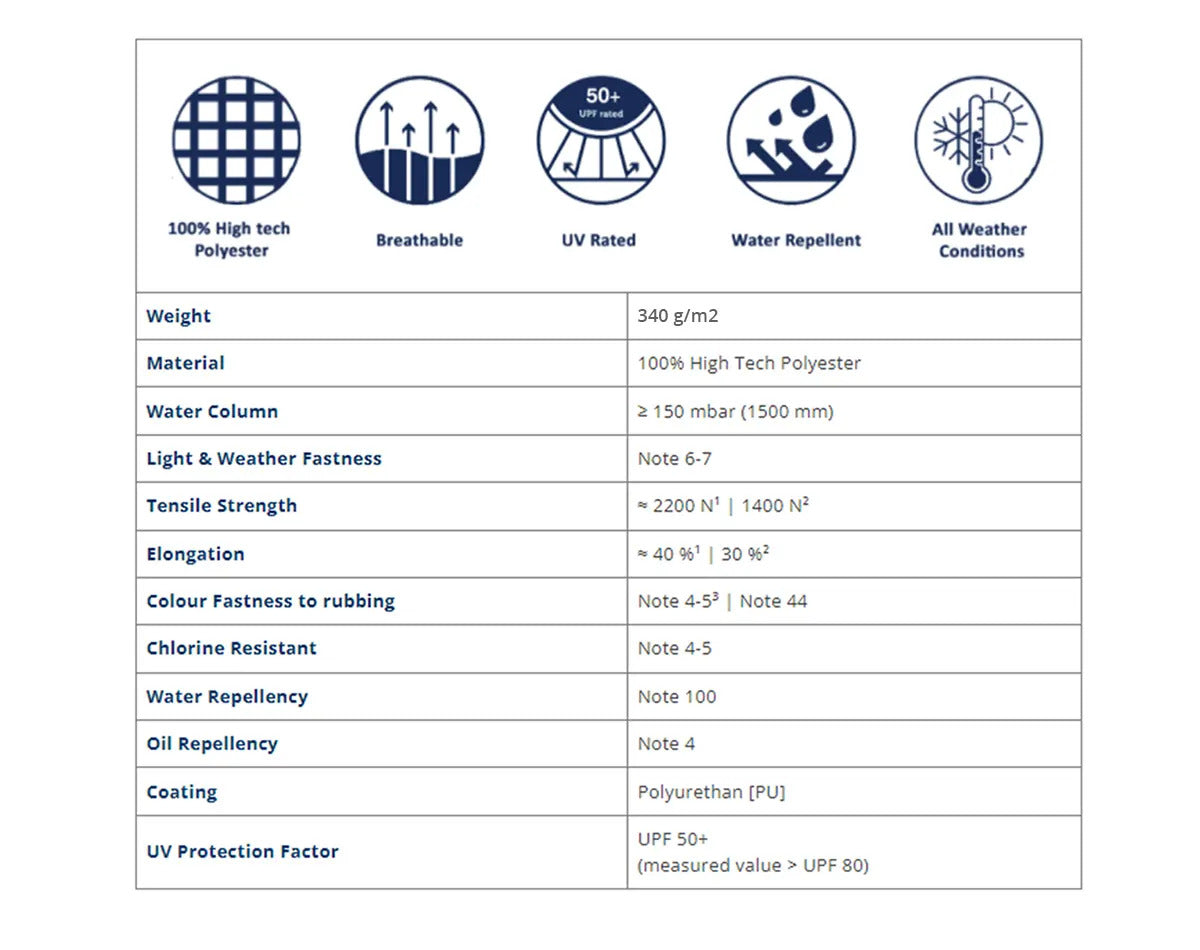 Honda Full Cover V6 3.6L (BF200 - BF250) 20 Inch Leg