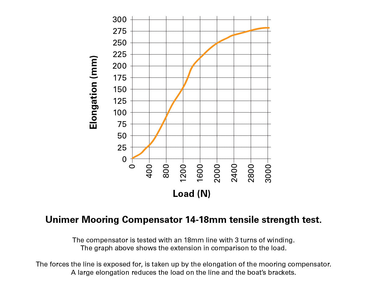Unimer Mooring Springer 20-24mm