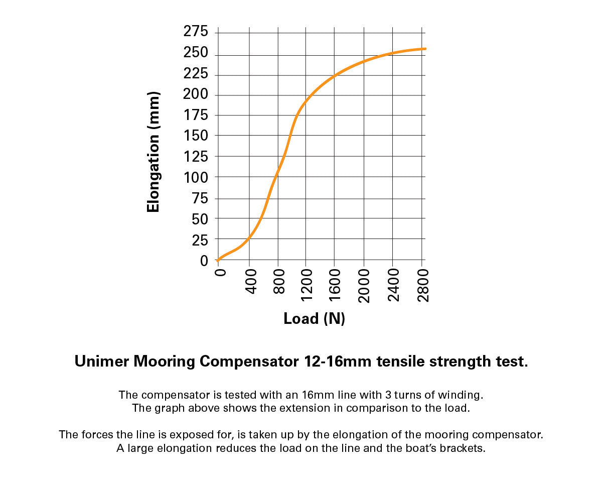 Unimer Mooring Springer 20-24mm