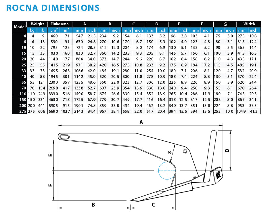 Anchor Rocna Galv 40kg