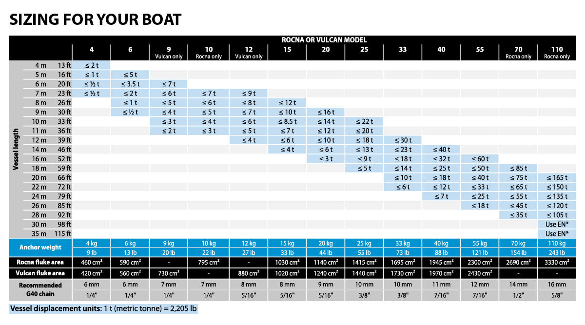 Anchor Rocna S/S 4kg
