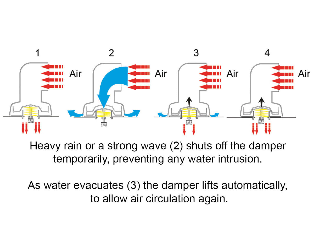 Dorade Vent 200mm Low