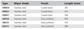 VETUS Wiper blade, stainless steel (AISI 316), coated black, L= 508 mm WBB51